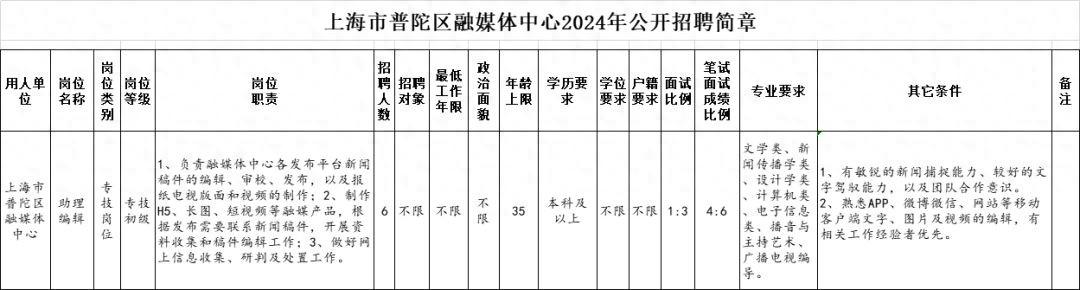 舟山普陀区融媒体中心好不好__普陀融媒体中心招聘